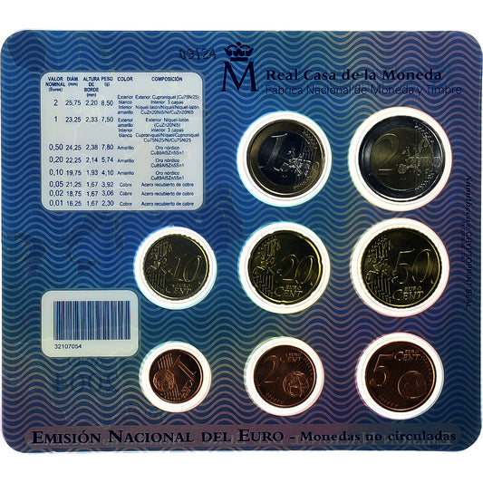 España

Lote de 1 c. - 2 euros

Tarjeta de monedas